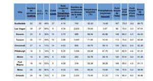 Galvin Green results Golf US