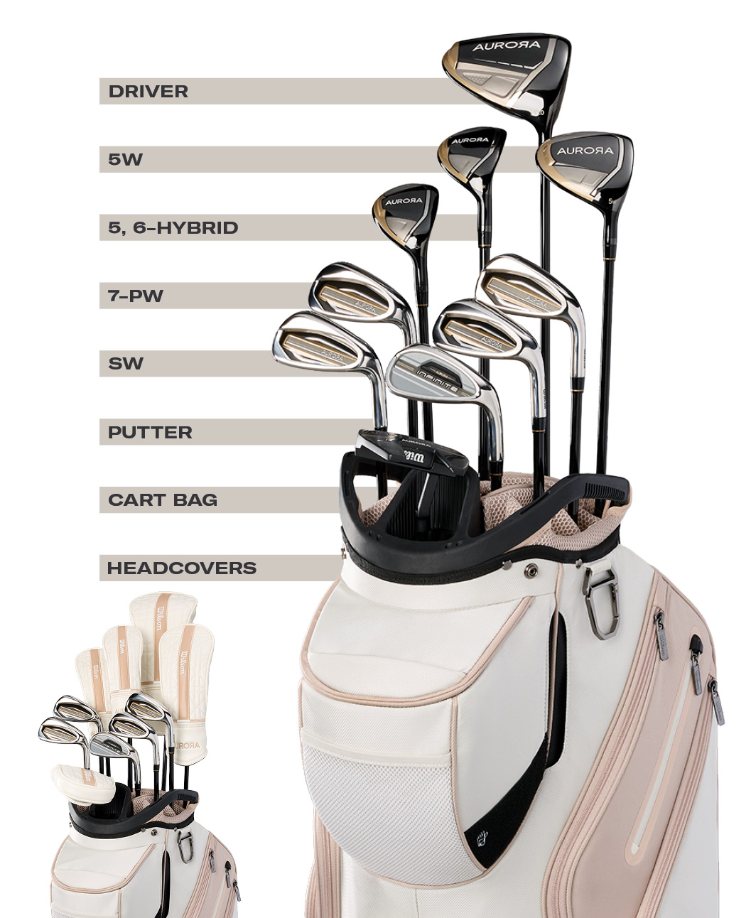Composition du set Aurora