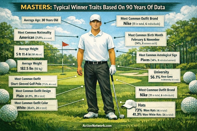 Masters 1934 2025 analyse